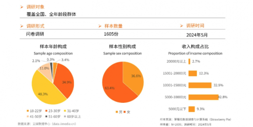 保持增长趋势爱漫时精准捕捉市场需求爱游戏app中国睡眠经济市场规模将(图3)